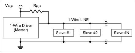 Figure 1. Typical block diagram of a 1-Wire network