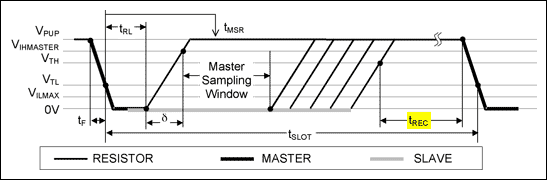 Figure 3. Read / write timing diagram