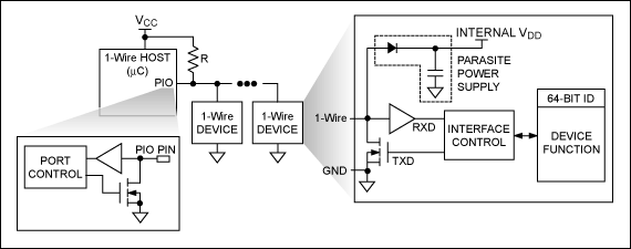 Figure 1. In a 1-Wire master / slave configuration, all devices share a common data line.