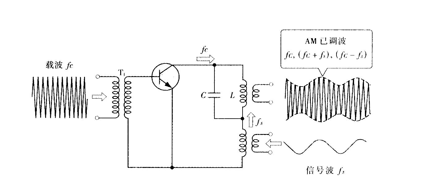 Principle of AM modulation (collector modulation)