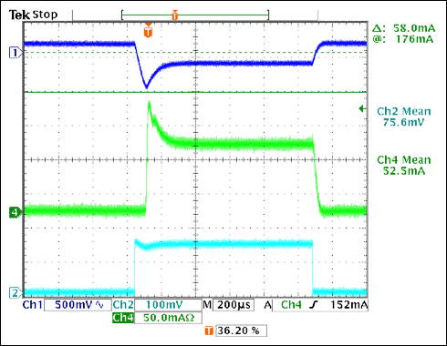 Figure 5. Working performance of the circuit in Figure 3, the load transient current is 150mA