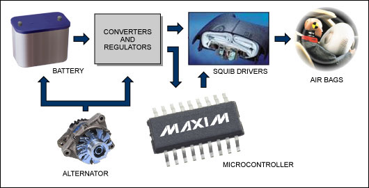 Figure 1. Typical automotive airbag power module