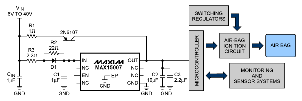 Figure 2. This circuit adds an adjustment tube outside the MAX15007 to provide sufficient output current for the airbag monitoring system.