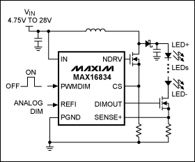 Figure 4. A boost driver with a wide dimming range of 3000: 1 and a built-in protection circuit can be ideal for LCD backlighting in automotive entertainment facilities.