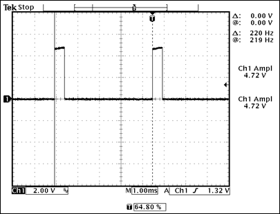 Figure 5. Oscillator output