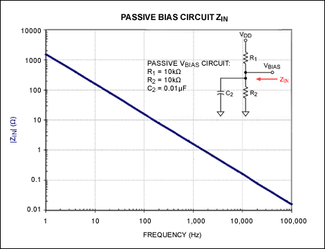 Figure 5. Passive bias network when using a 0.01ÂµF capacitor