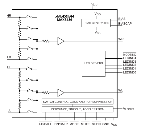 Figure 12. The MAX5486 volume control IC contains VBIAS and wiper buffers for audio applications