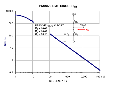 Figure 6. Passive bias network when using 10ÂµF capacitor