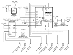 Figure 2. Reference design block diagram for the MAX2902 900MHz BPSK transmitter. Shows characterization report (v1b), block diagram, and interface connects. Dedicated LDO for Tx IC VCO and TCXO is to mitigate coupling from PA. The second LDO output supplies the synthesizer and the Tx IC (all but the PA). The transmitter's PA is supplied directly by the system (VCC_MAIN). An additional PA is required to get> 18dBm output power while meeting 20% â€‹â€‹EVM requirement at 8: 1 VSWR. The 40MHz WLAN TCXO was used as a temporary replacement for the intended 16.36MHz GPS reference originally specified. The PLL can accommodate any common reference frequency from 1MHz to 50MHz. The customer should select their TCXO based on cost and tolerance for phase noise of the unmodulated carrier.