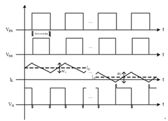 Figure 7: Characteristics of synchronous switching regulators.