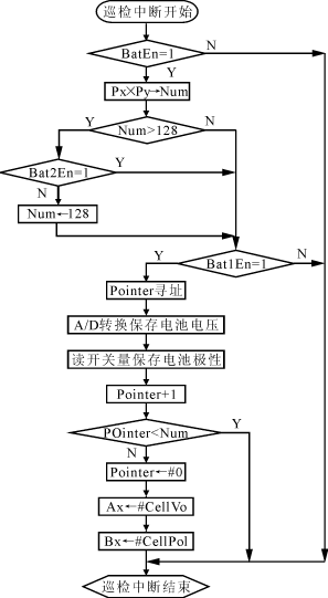 Application design of battery inspection technology