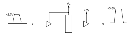 Figure 1. Schematic diagram of horizontal and vertical signal level conversion