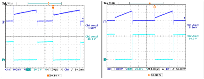 Figure 3. MOSFET current and voltages with VIN = 18V and with VIN = 36V.