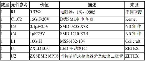 Component list