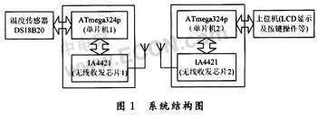 Wireless temperature sensor design