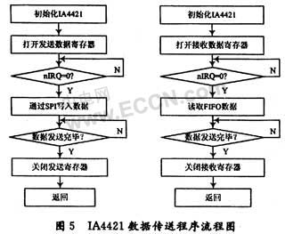 Wireless temperature sensor design