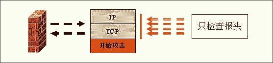 Comprehensively explain the choice of hardware firewall (multi-picture)