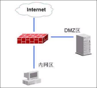 Comprehensively explain the choice of hardware firewall (multiple pictures) (3)