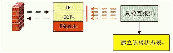 Comprehensively explain the choice of hardware firewall (multi-picture)