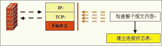 Comprehensively explain the choice of hardware firewall (multi-picture) (2)