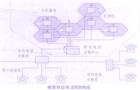 What is a cellular network