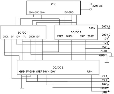 Plasma display power reduction technology