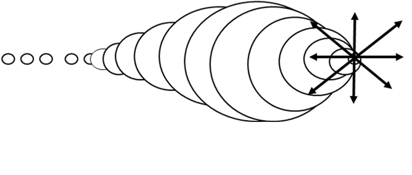Cavitation phenomenon diagram
