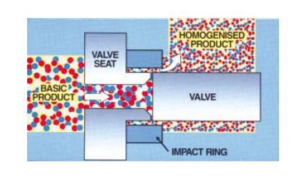 High pressure crushing schematic