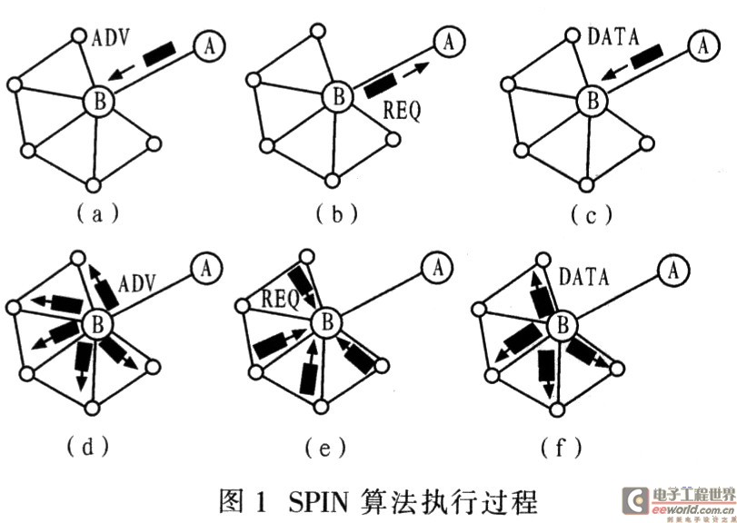 Routing algorithm