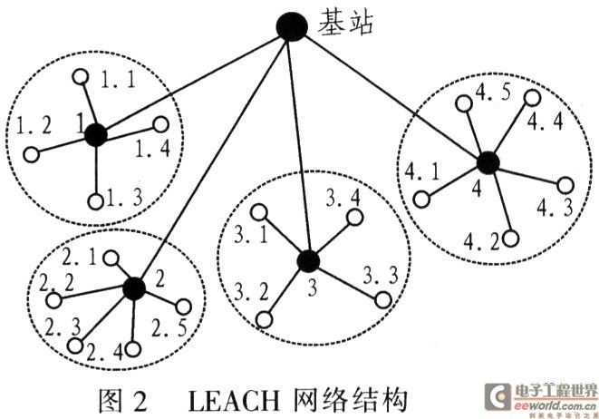 Clustering mechanism