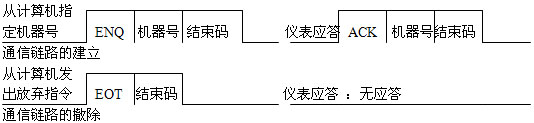 Abandon connection and temperature controller response format