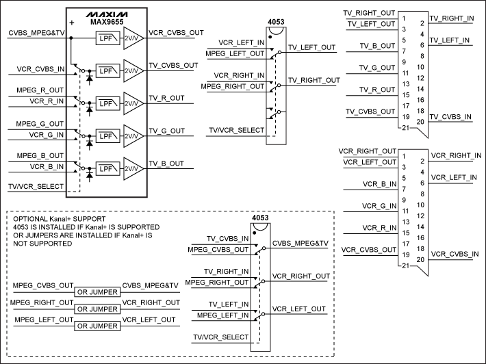 Figure 2. Optional Kanal + support is provided by adding a second 4053 multiplexer to the MAX9655 design in Figure 1.