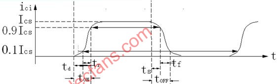 Digital signal