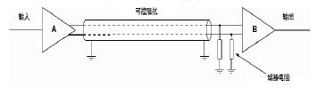 Transmission line characteristic impedance