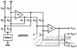 Talking about the internal circuit structure of the sensor of AD8205 and its working principle