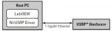 Instructions for users to quickly get up and running with the NI USRP platform