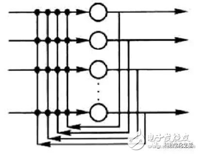 Application of conclusion and analysis of Hopfield neural network (HNN) in artificial intelligence