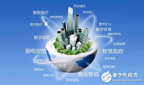 Hisense officially entered the smart city field _ smart city, intelligent transportation, smart medical, monitoring system