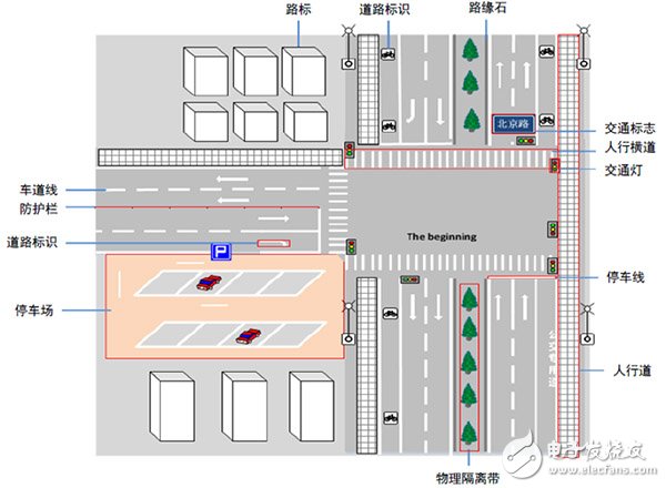 V2R_Car Network