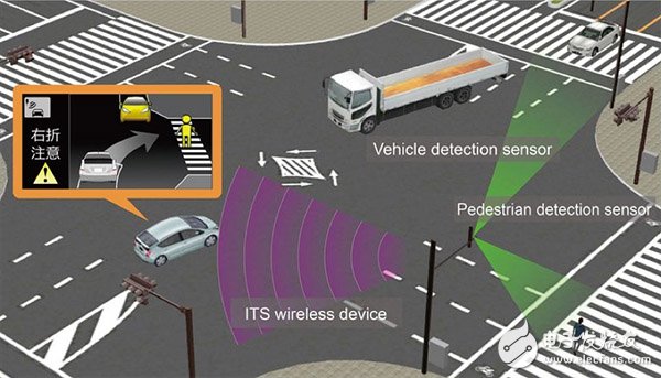 V2I_Car Network