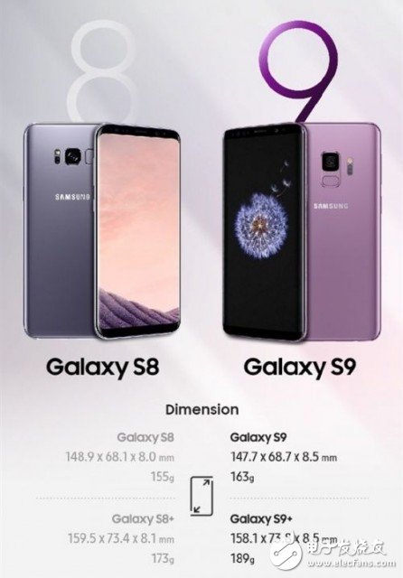 What is the difference? Samsung Galaxy S9 detailed comparison evaluation S8