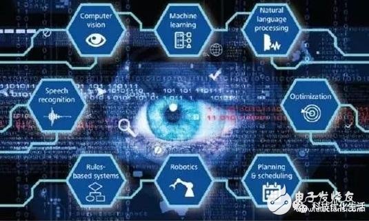 Application of conclusion and analysis of Hopfield neural network (HNN) in artificial intelligence