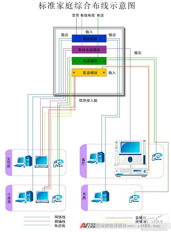 å®¶å±…è£…ä¿®å¸ƒçº¿å…ˆè¡Œ å®¶åº­å¸ƒçº¿å·¥ç¨‹å…¨æ”»ç•¥ - 99åº¦ - æœºæˆ¿ä¸“å®¶