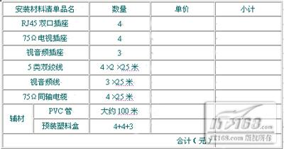 å®¶å±…è£…ä¿®å¸ƒçº¿å…ˆè¡Œ å®¶åº­å¸ƒçº¿å·¥ç¨‹å…¨æ”»ç•¥ - 99åº¦ - æœºæˆ¿ä¸“å®¶