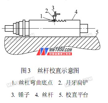 Screw rod alignment