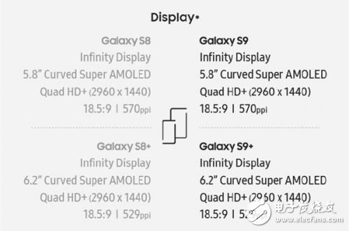 What is the difference? Samsung Galaxy S9 detailed comparison evaluation S8