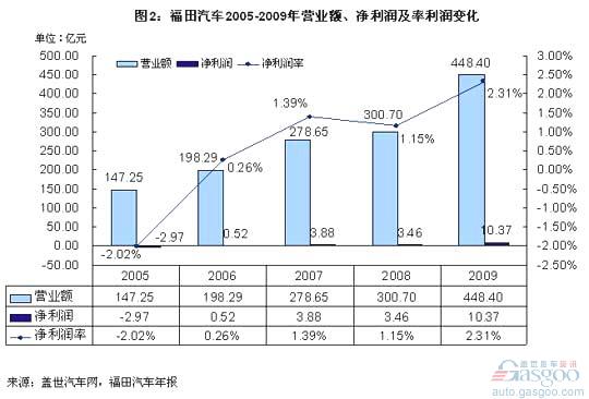 Behind Profits: Jianghuai's Ups and Downs and Fukuda's Rise