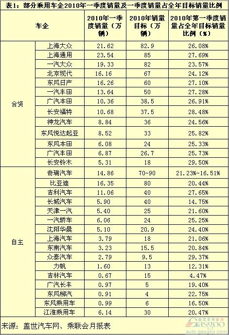 First quarter sales compared to the year (to be determined)