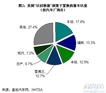 Comparison of the main beneficiaries of China-US "exchange for old" policies