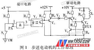 How the stepper motor works